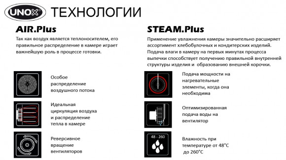 Печь пароконвекционная Unox XEFT04HSELDP Печь пароконвекционная Unox XEFT04HSELDP