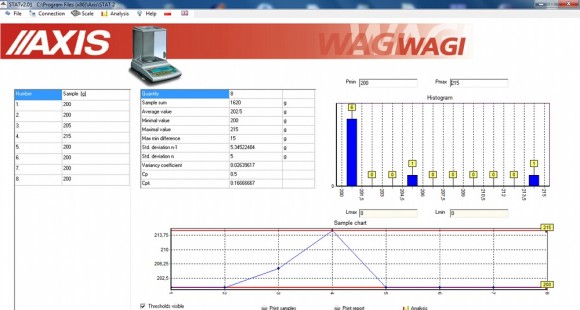 STAT program STAT program