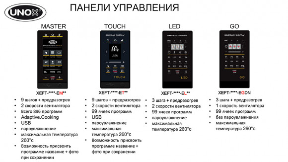 Печь пароконвекционная Unox XEFT04EUELDV