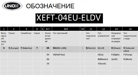 Печь пароконвекционная Unox XEFT04HSELDV Печь пароконвекционная Unox XEFT04HSELDV