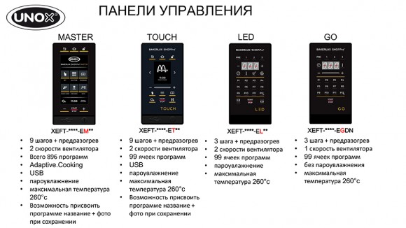 Печь пароконвекционная Unox XEFR06EUELRV-DR Печь пароконвекционная Unox XEFR06EUELRV-DR