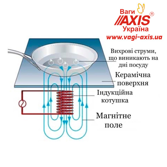 Индукционная плита AIRHOT IP3500 D SLIM двойная