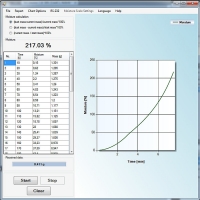 Программное обеспечение для весов
